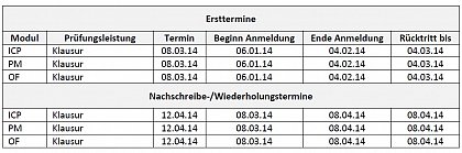 Die An-/ Abmelde-/ Rcktrittsfristen WS 13/14 - Pflichtmodule