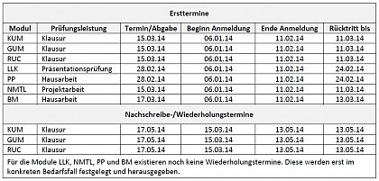 Die An-/ Abmelde-/ Rücktrittsfristen WS 13/14 - Wahlpflichtmodule